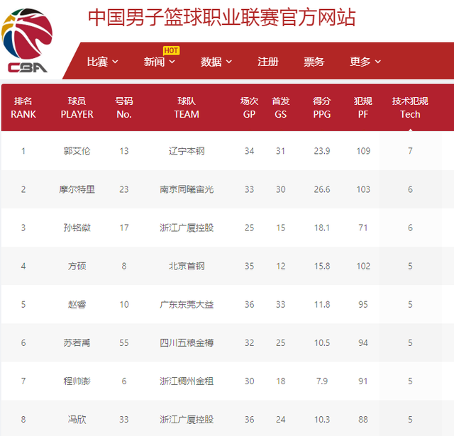 哈比拉