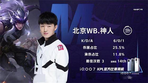 在類似情況 在類似情況